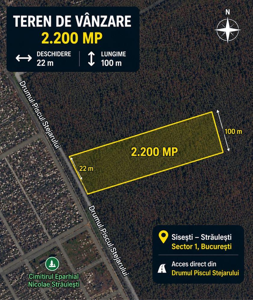 Teren 2.200 mp Sisești – Băneasa, Sector 1 | 22 m deschidere | Investiție