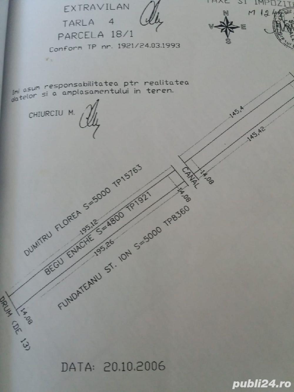 Teren de vânzare.